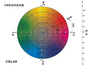 青青草在线播放的色差單位是什麽？